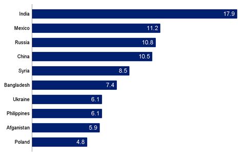 best country to live abroad